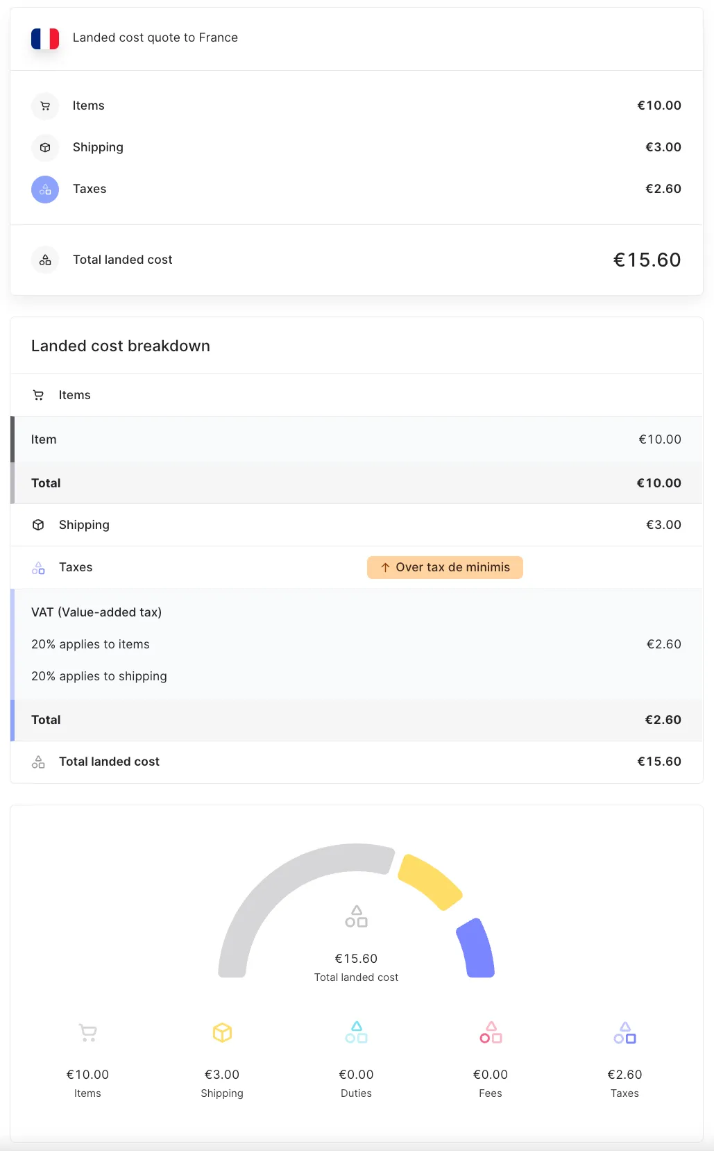 Landed cost quote for a shipment to France below the de
minimis